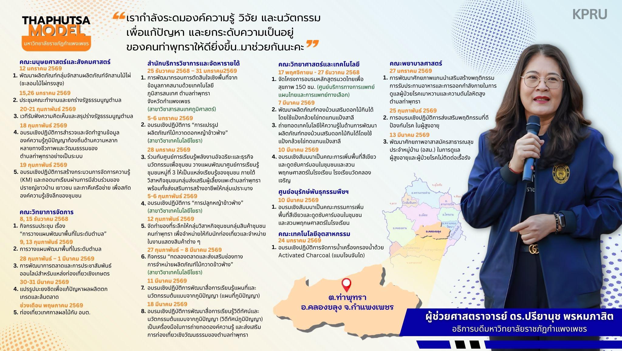โครงการขจัดความยากจนต้นแบบท่าพุทราโมเดล